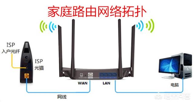 路由器连接好但无法上网怎么办？(为什么路由器连接上却不能上网)