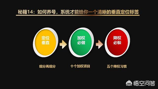 抖音引流推广方法:内容营销风口上，电商如何借助抖音引流？