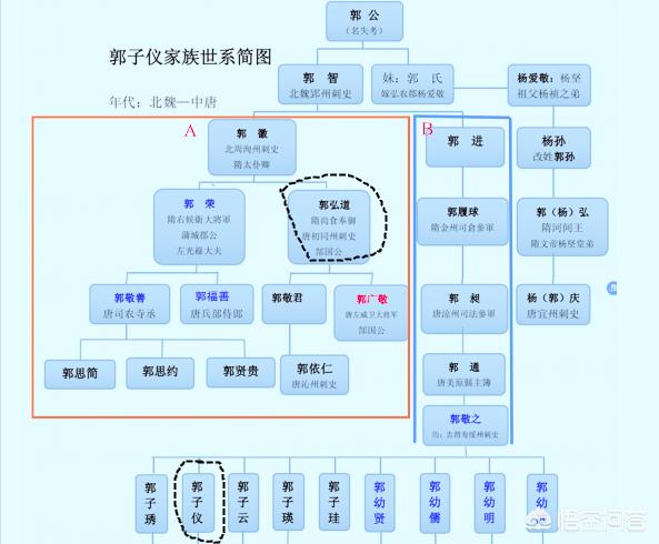 李世民是谁的儿子:李世民和郭子仪是什么关系？