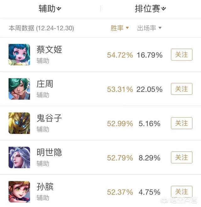 鬼谷子号称《王者荣耀》中进攻性最强的辅助,他的核心装备是哪一件？