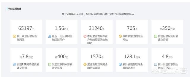 八成P2P网贷平台出局,12月成交腰斩,P2P要凉了吗？