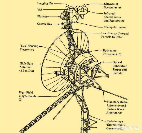 旅行者2号无视指令，美国旅行者1号飞行器到底有多厉害