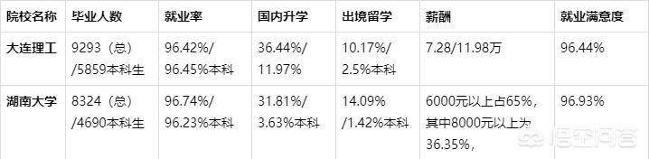 大连理工大学 监考猫:为什么感觉近些年大连理工大学分数线越来越低？