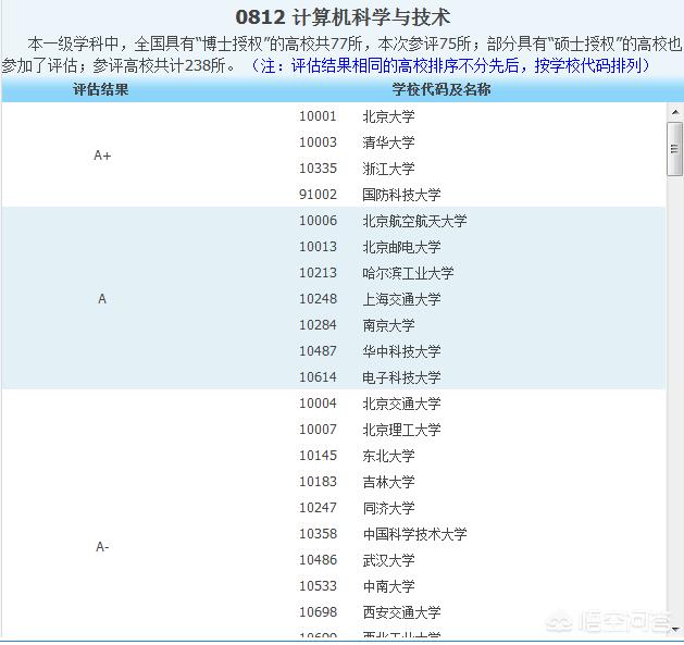 会津大学，天津西青区有哪些大学,西青区大学名单一览表