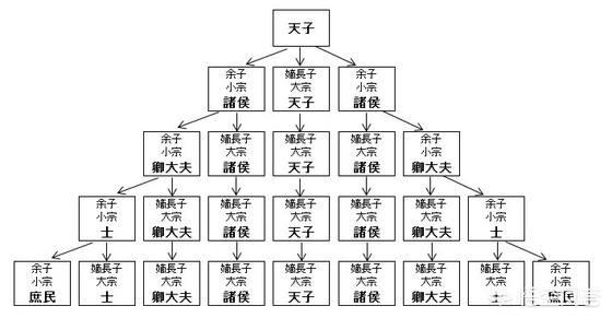 古代大户人家长子继承家业,但恰好长子由地位十分低下的干活奴婢所生,该怎么办？