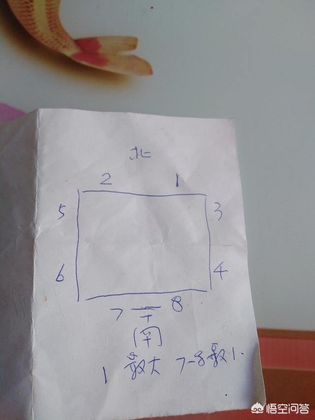 过年吃年饭,一家人的座位排列有什么讲究？