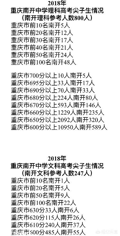 头条问答 南开中学是重庆市最厉害的中学吗 在全国地位和影响力如何 静静助学的回答 0赞