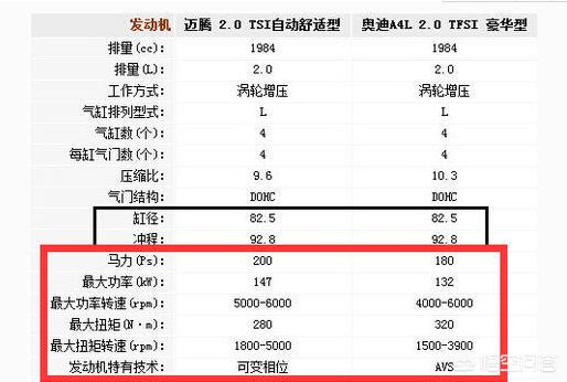 中国大众奥迪车:大众奥迪是德系车吗