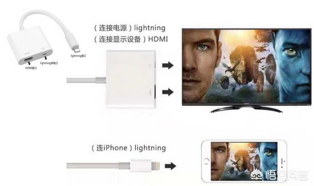 手机怎么投屏到智能电视上？-第5张图片-9158手机教程网