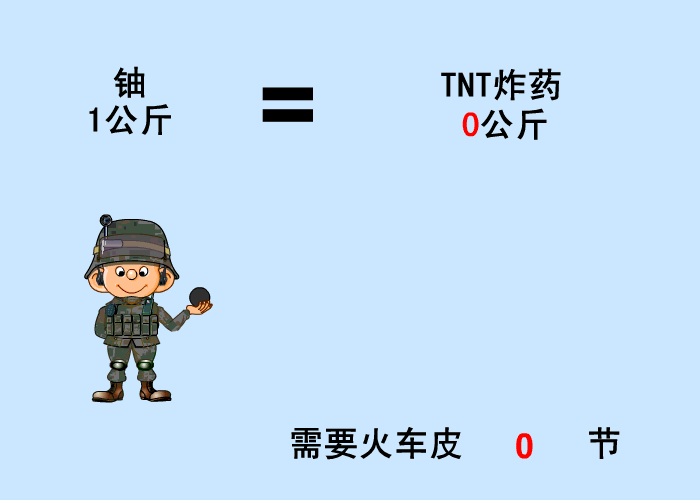 日本核辐射:日本发生核泄漏，泄露的铀和钚哪个危害更大
