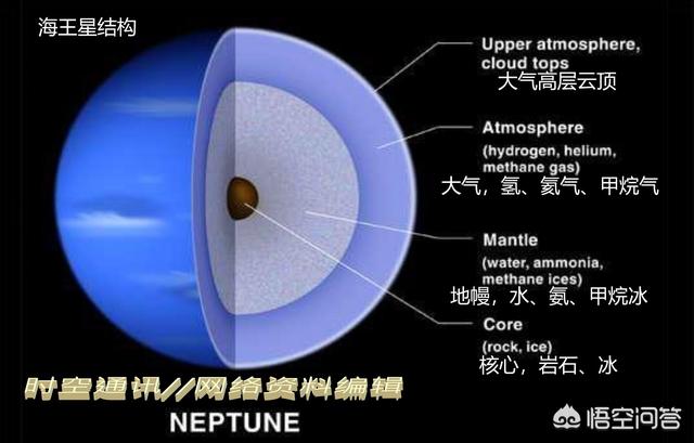 金星老师:海王星适合人类居住吗为什么