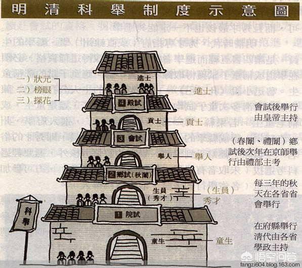 榜眼探花:古代状元、探花、榜眼在当今是什么文凭？