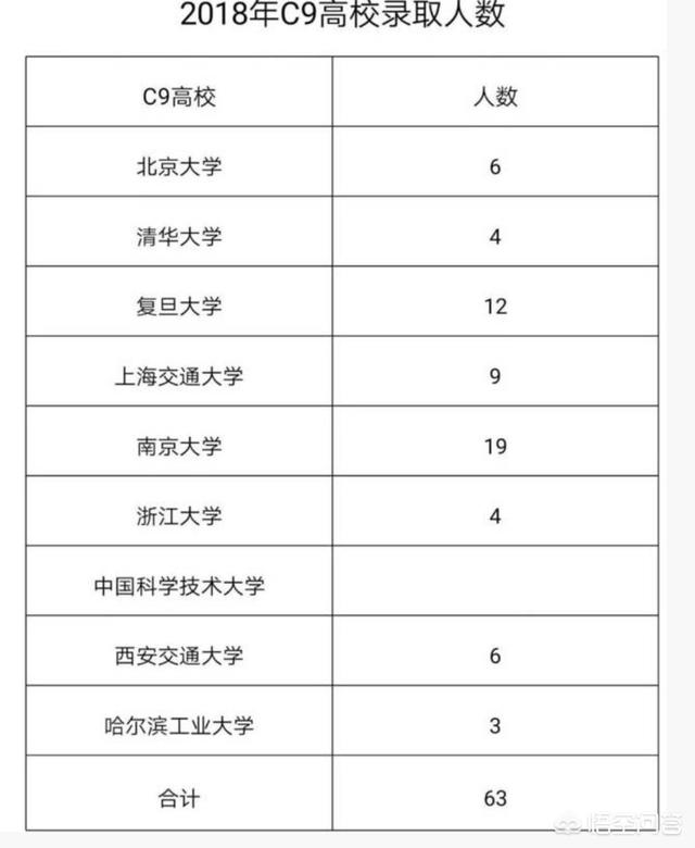 头条问答 江苏省泰州中学和江苏省姜堰中学相比 哪个好 70个回答