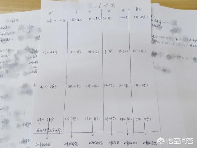 你初几开始上班？
