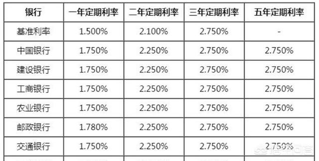 十万元存<a href=https://maguai.com/list/87-0-0.html target=_blank class=infotextkey><a href=https://maguai.com/list/87-0-0.html target=_blank class=infotextkey>银行</a></a>好还是用手机微信或支付宝理财好