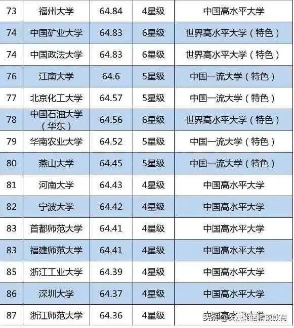 目前有哪些高校:目前有哪些高校教材管理系统