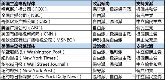 美国总统特朗普为何用推特而不是facebook？