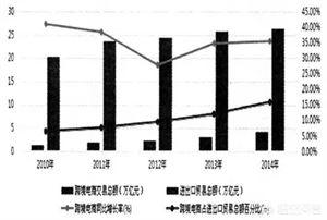 如何完善跨境物流体系（出口贸易物流模式）