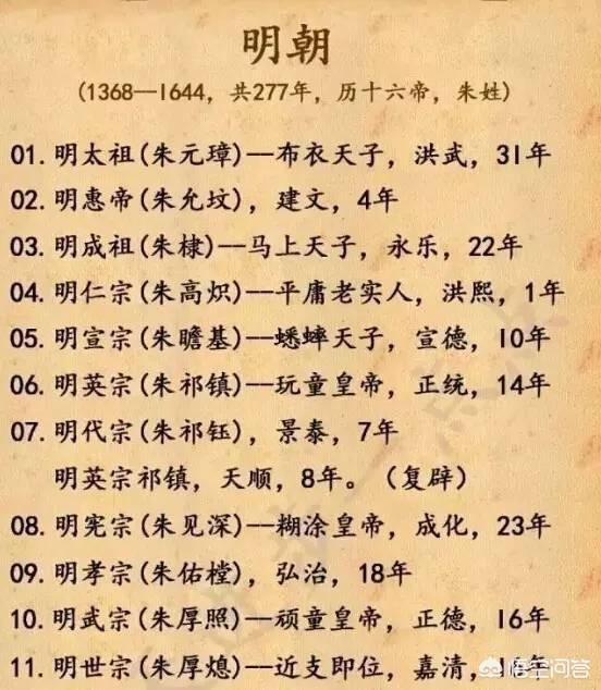 中国古代帝王在位时间（中国古代历代皇帝以及在位时间哪里有总结？）