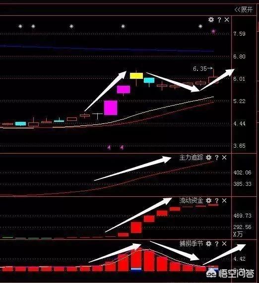 创业黑马股票最新消息，今天创业板冲高回落，大家觉得创业板安全吗