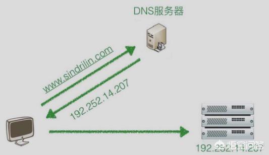 链路层劫持怎么解决(在数据链路层解决透明传输问题的方法有)