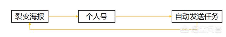 <a href=https://maguai.com/list/256-0-0.html target=_blank class=infotextkey><a href=https://maguai.com/list/256-0-0.html target=_blank class=infotextkey>朋友圈</a></a>打造吸引色粉:<a href=https://maguai.com/list/107-0-0.html target=_blank class=infotextkey><a href=https://maguai.com/list/107-0-0.html target=_blank class=infotextkey>微商</a></a>怎么推广，如何快速有效的吸粉？(快手怎样快速吸粉)
