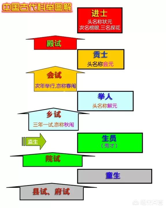 头条问答 中国古代的官僚科层体制为什么如此先进 3个回答