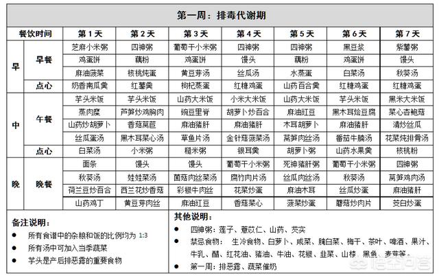 月子餐食谱:一直都很挑食，坐月子就比较担心了，月子餐食谱该怎么定？