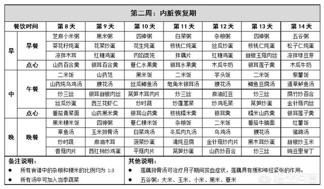 月子餐食谱:一直都很挑食，坐月子就比较担心了，月子餐食谱该怎么定？