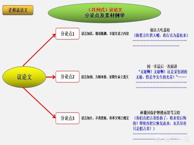 高考作文要如何审题？