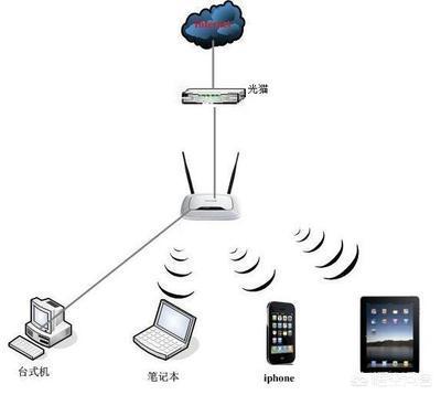 家里的WIFI信号时断时续，工作人员真正来检查说“没毛病”，是为什么呢？插图19