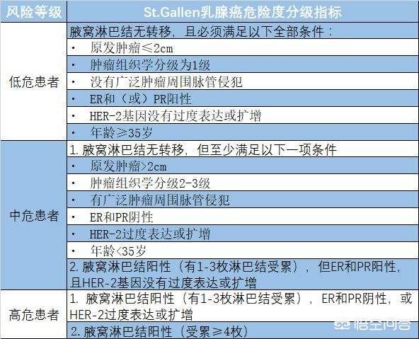 化疗红药水多长时间一次:化疗一个疗程要多长时间，化疗到第几次最难受呢？