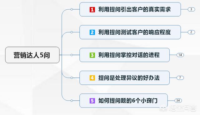 新手做销售适合做什么，怎样从职场小白开始学习做销售？