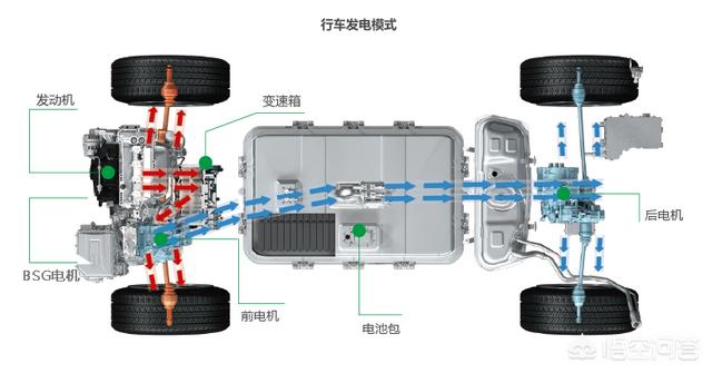 30万suv,30万大空间的SUV有什么好的推荐？