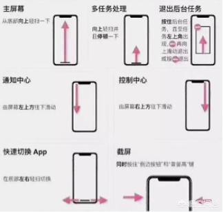 狗万怎么玩x:怎么玩转iphone x？