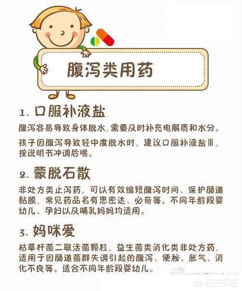 风靡<a href=https://maguai.com/list/256-0-0.html target=_blank class=infotextkey><a href=https://maguai.com/list/256-0-0.html target=_blank class=infotextkey>朋友圈</a></a>的儿科用药宝典靠谱:小儿家庭备用药有哪些？什么作用，求推荐？