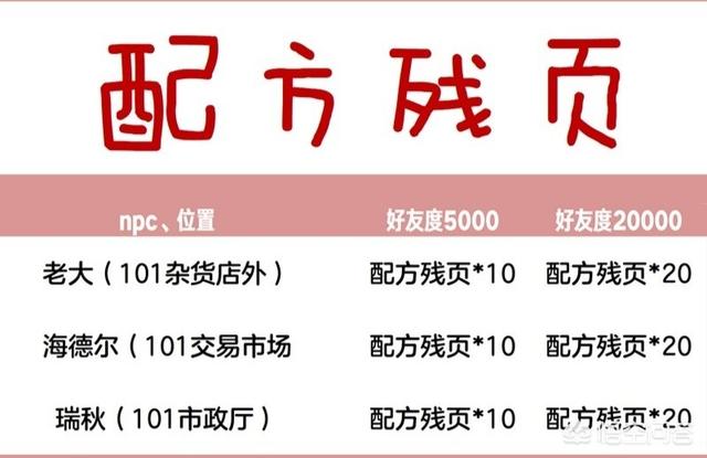 《明日之后》里哪位NPC达到一定好感度会送图纸？有哪些攻略？