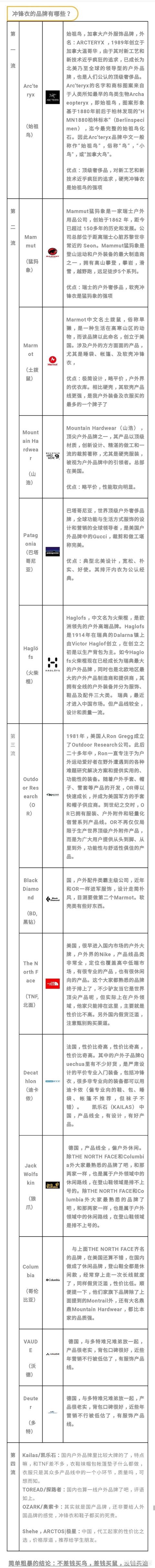 中国十大冲锋衣品牌，可以推荐一款性价比高，要求透气性能好，能防风的冲锋衣吗