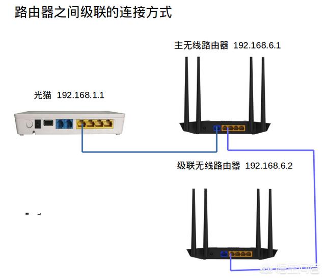 两个路由器怎么连接,怎样把二台路由器连接在一起？