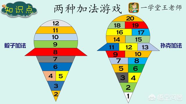 可以提高儿童逻辑思维和创造力的书籍或玩具有哪些好的推荐？