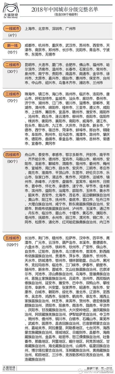 赵本六青龙社:太原目前在全国城市中处于什么水平