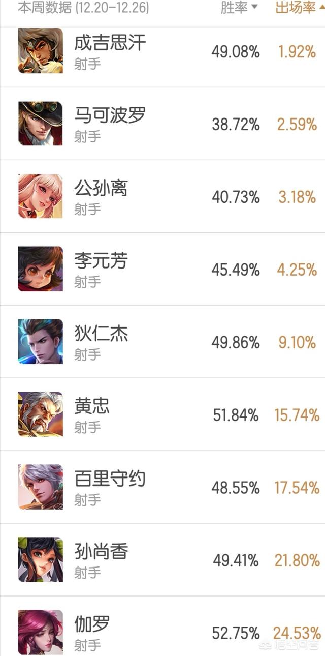 末世、电刀和红叉,到底哪个适合射手,有哪些使用经验分享呢？