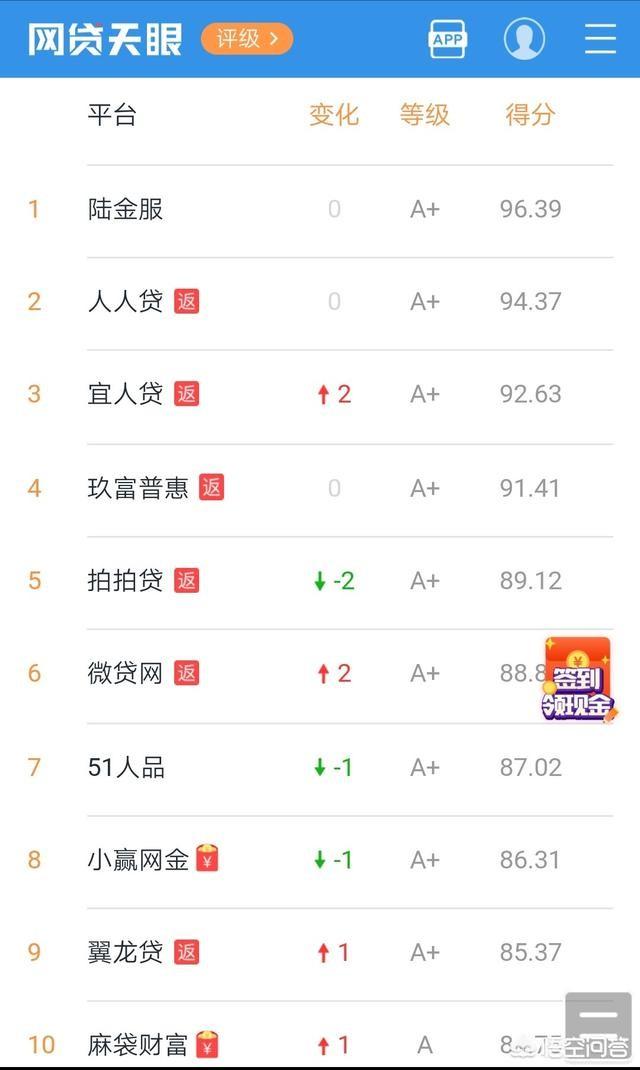 P2P安全吗？哪个平台安全靠谱？