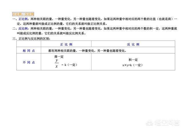 做什么数学练习有利于提高成绩？ 小升初数学必考题型 第11张