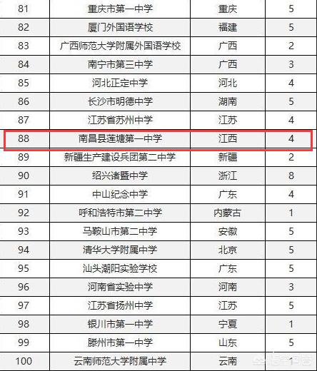 南昌五中灵异事件:南昌五中怎么样？想了解一下？