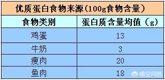 慢性肾衰治疗:肾慢性衰竭怎么好起来 慢性肾衰患者如何进行低蛋白饮食？