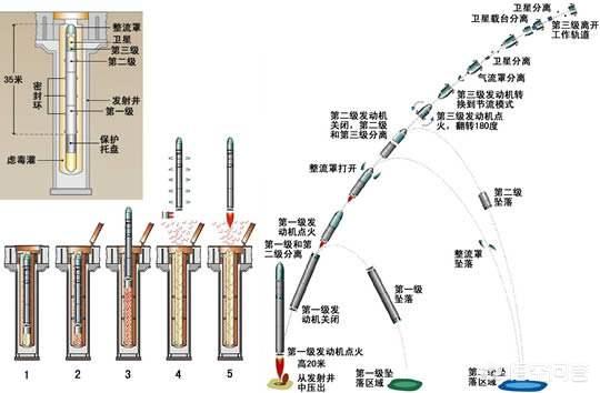 火箭末级的作用是什么，长征七号甲火箭首飞失利，对中国航天的影响有多大？