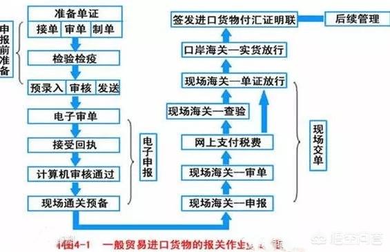 外贸小白如何入门（外贸新手入门必读）