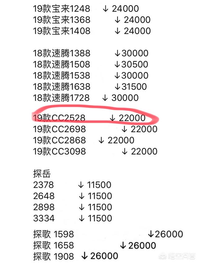 大众cc上路多少钱？汽车报价大全上看参考价还是指导价？