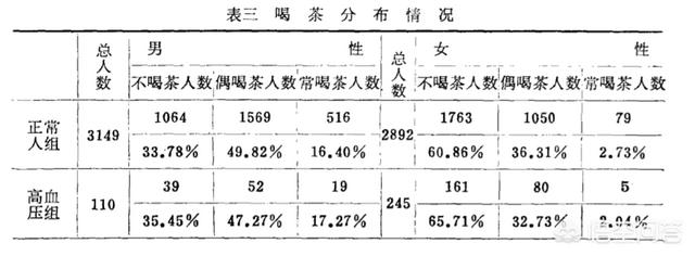 平肝降压散:枸杞+菊花泡茶喝降血压？